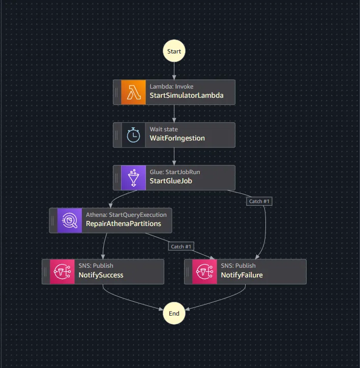Real-Time Clickstream Analytics: project image